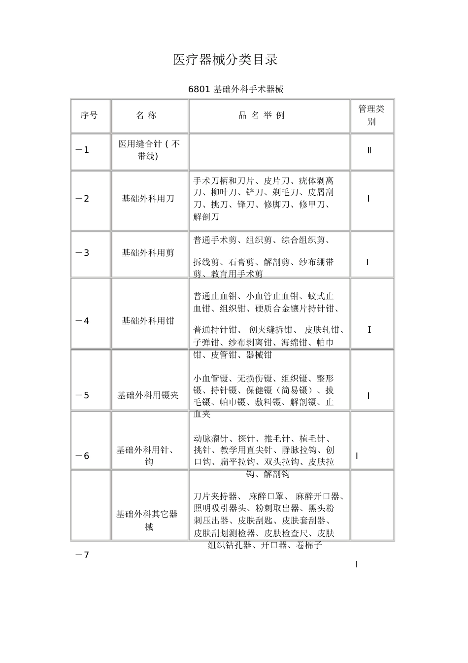 医疗器械分类目录(分类)[共58页]_第3页