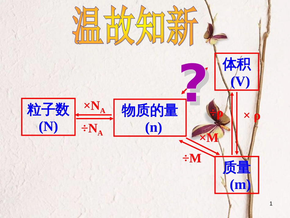 高中化学 专题1 化学家眼中的物质世界  第一单元 丰富多彩的化学物质 物质的量课件 苏教版必修1[共17页]_第1页