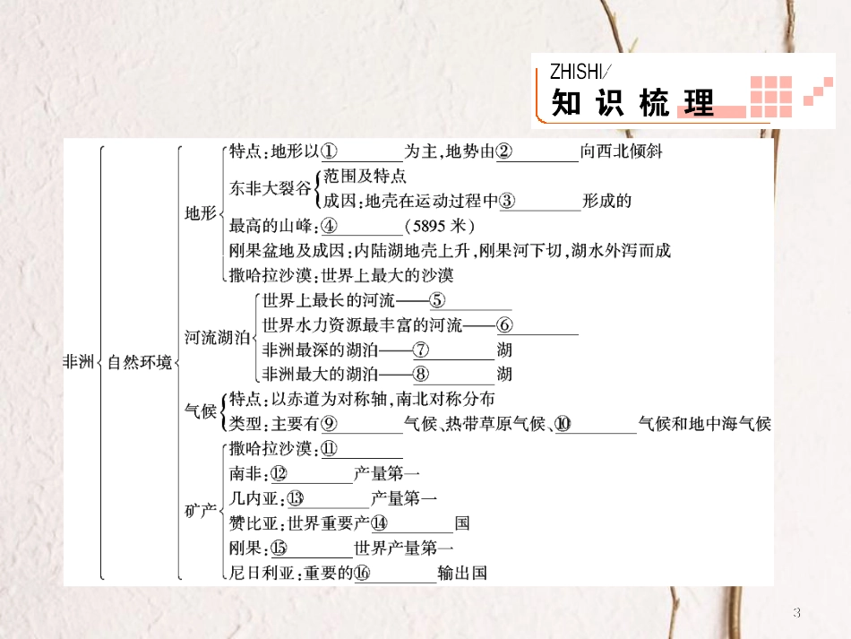 四川省宜宾市一中学年高二地理 非洲课件_第2页