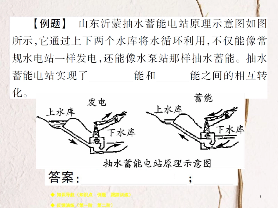 八年级物理下册 第十二章 第3节 水能与风能课件 （新版）教科版_第3页