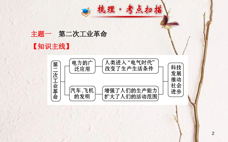 中考历史一轮复习 世近史 第四单元 垄断资本主义时代的世界课件[共46页]_第2页