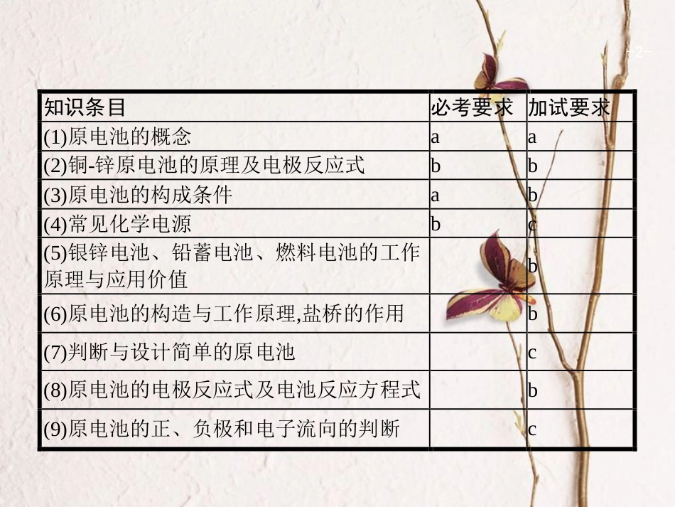 浙江省高考化学一轮复习 9 原电池工作原理化学电源课件 苏教版[共37页]_第2页