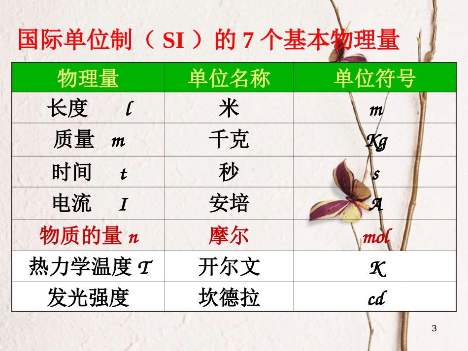 高中化学 专题1 化学家眼中的物质世界 1.1 物质的量课件 苏教版必修1[共21页]_第3页