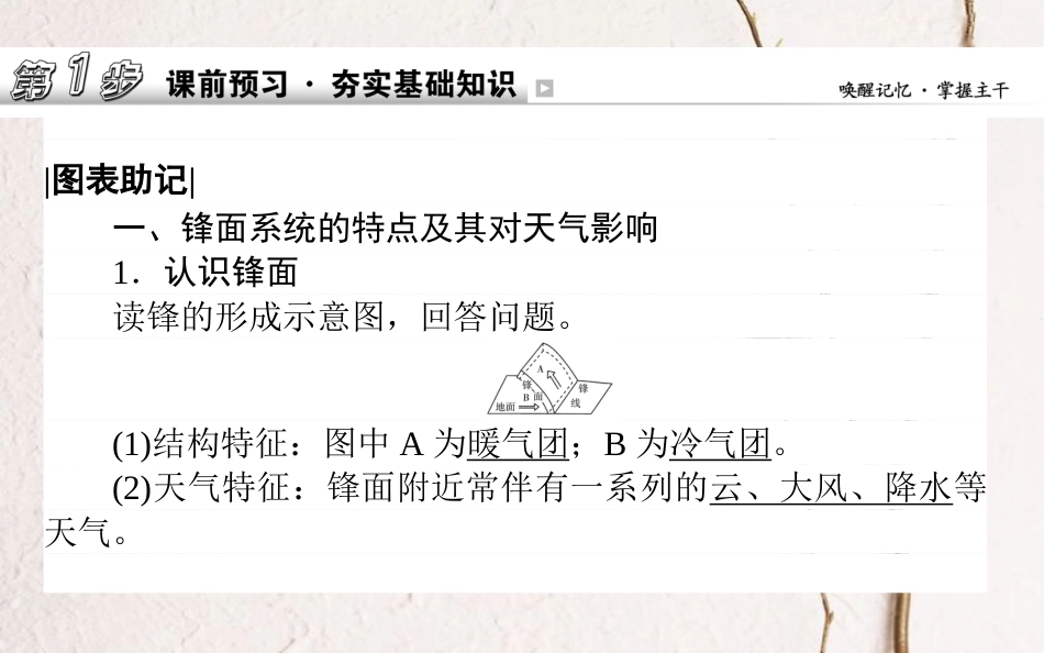 2019年高考地理一轮复习 第三章 自然环境中的物质运动和能量交换 11 常见天气系统课件 湘教版[共69页]_第2页