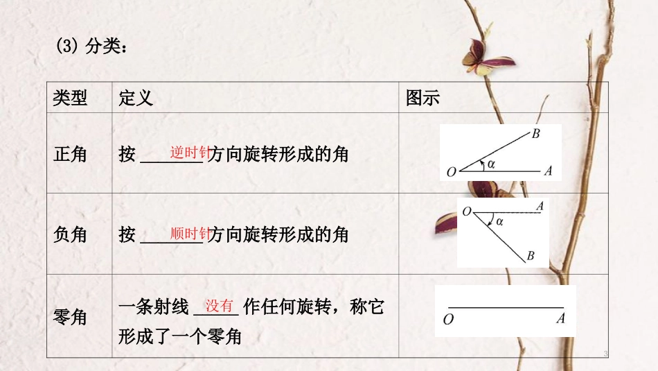 高中数学 第一章 三角函数 1.1.1 任意角课件2 新人教A版必修4_第3页