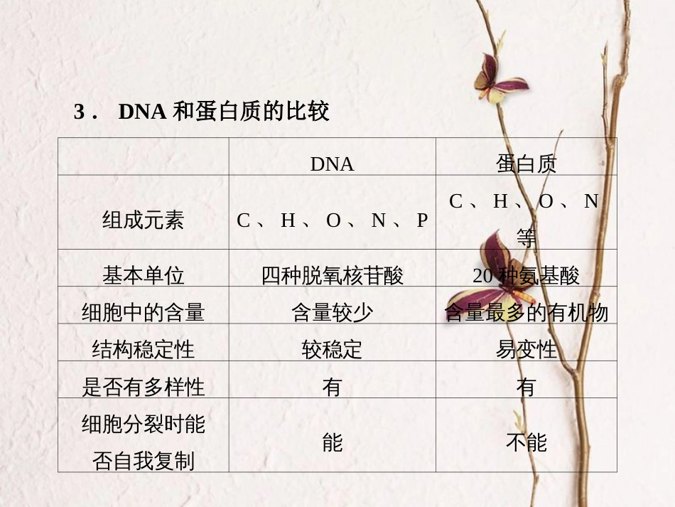 高中生物 第三章 基因的本质 第1节 DNA是主要的遗传物质课件 新人教版必修2[共42页]_第3页