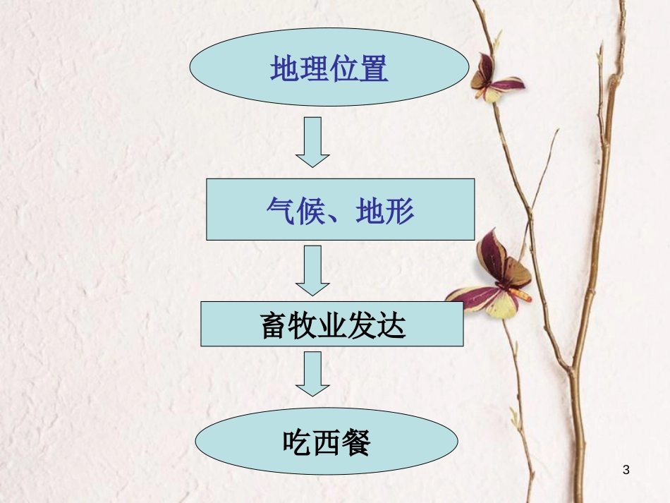 山西省忻州市七年级地理下册 8.2 欧洲西部（第1课时）课件 新人教版[共10页]_第3页