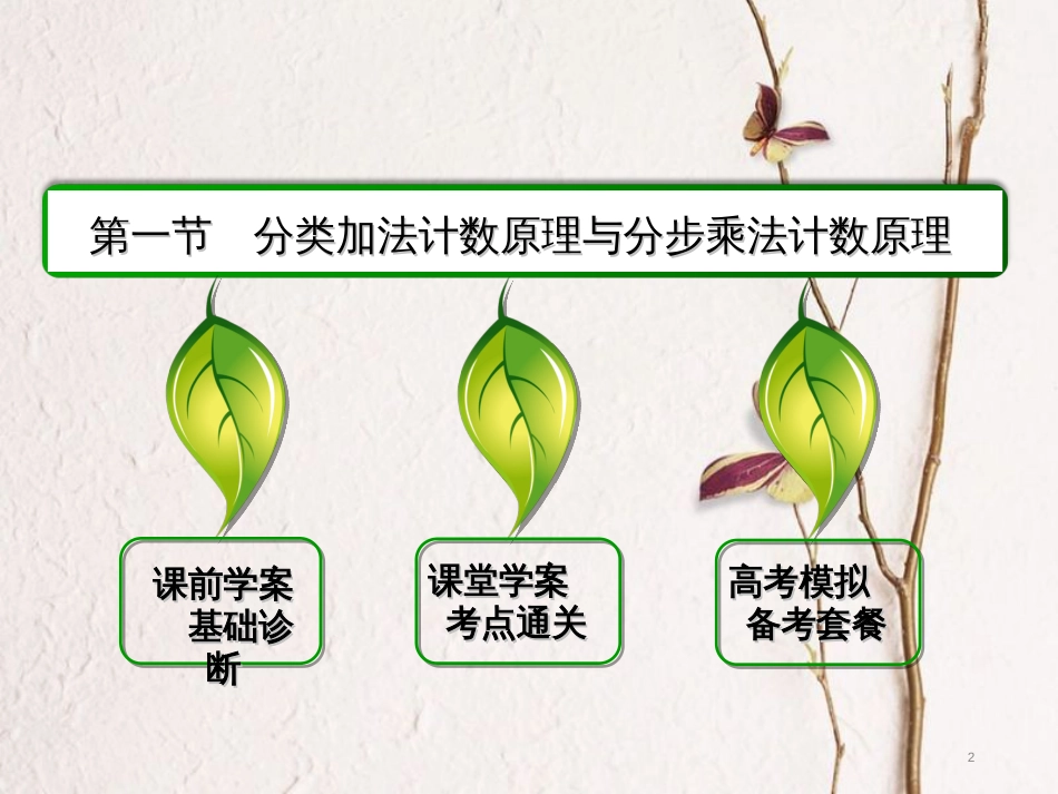 高三数学一轮总复习 第十章 计数原理、概率、随机变量及其分布列 10.1 分类加法计数原理与分步乘法计数原理课件_第2页