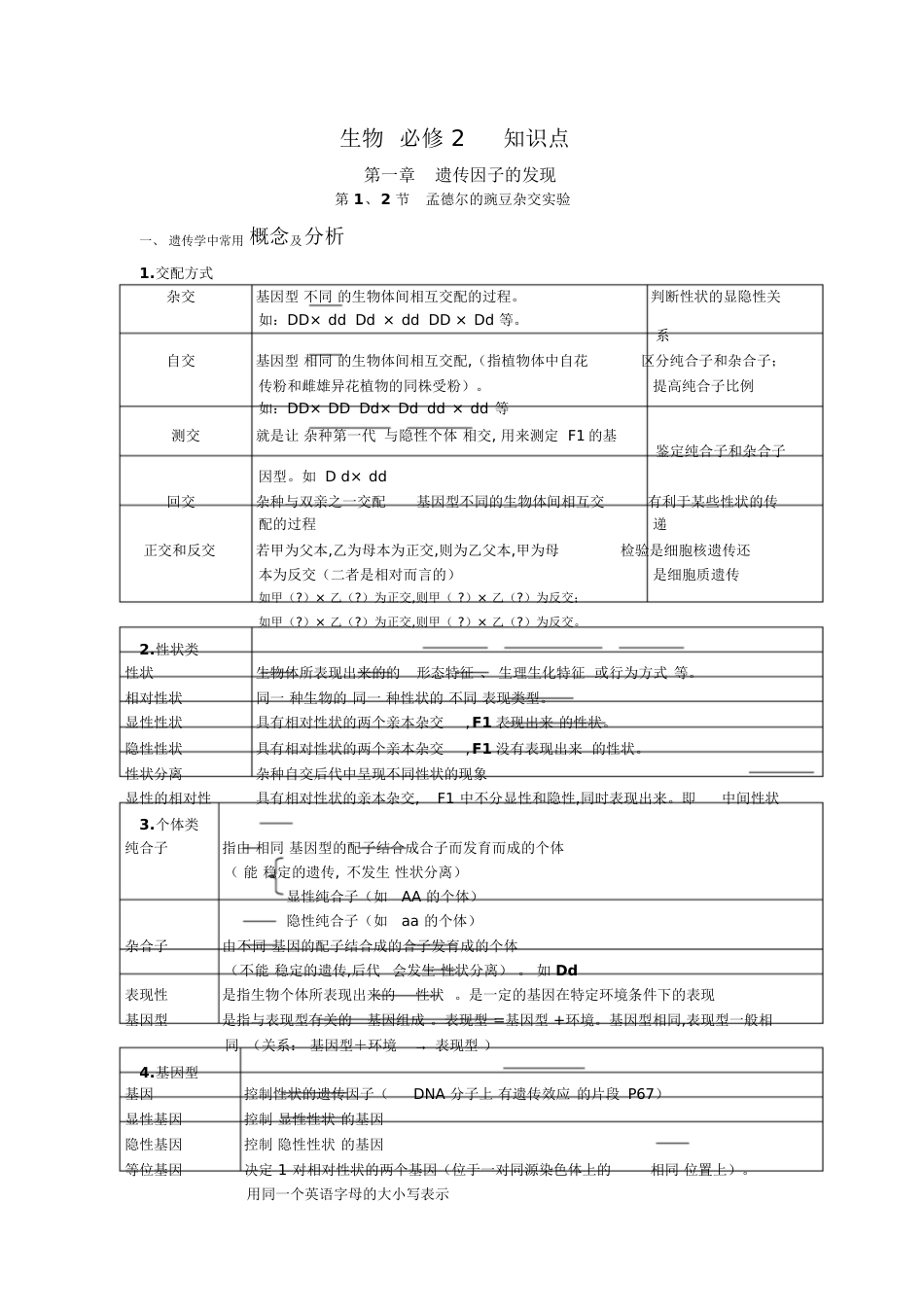 高中生物必修二第一章知识点总结[共9页][共9页]_第2页