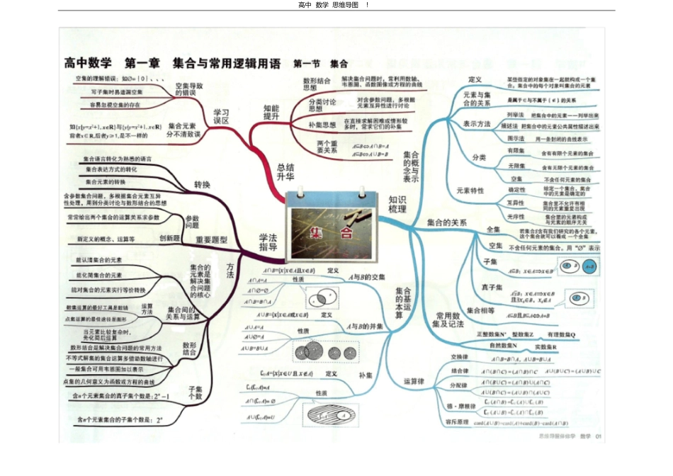 高中数学思维导图(能玩转高中数学哦!)[共9页]_第1页