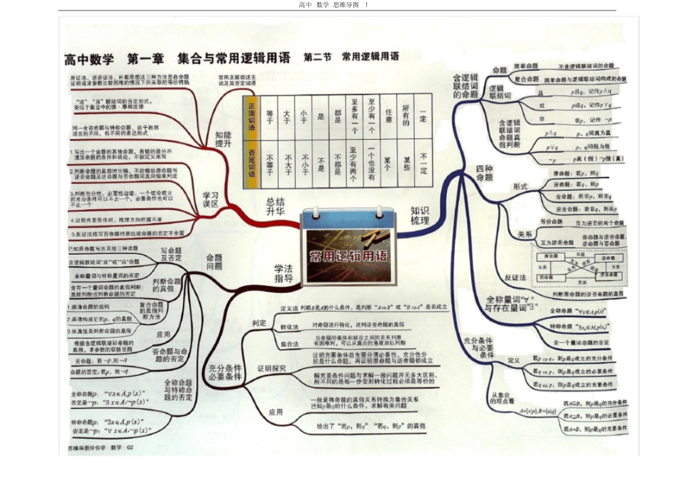 高中数学思维导图(能玩转高中数学哦!)[共9页]_第2页