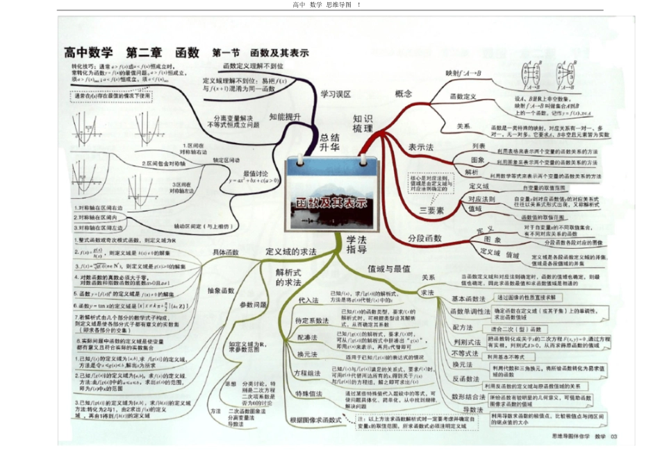 高中数学思维导图(能玩转高中数学哦!)[共9页]_第3页