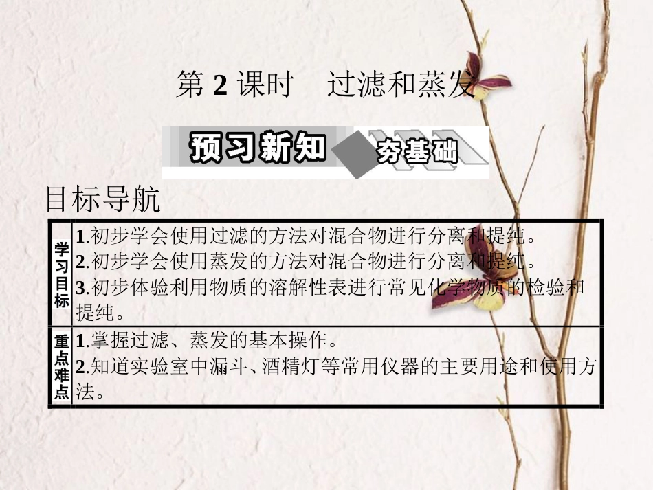 高中化学 第一章 从实验学化学 第一节 化学实验基本方法（第2课时）教学课件 新人教版必修1[共22页]_第1页