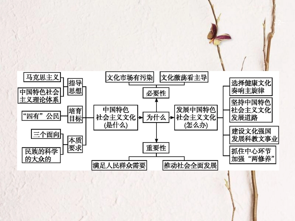 高优指导（浙江专用）高考政治一轮复习 第四单元 发展中国特色社会主义文化单元综合课件 新人教版必修3_第2页
