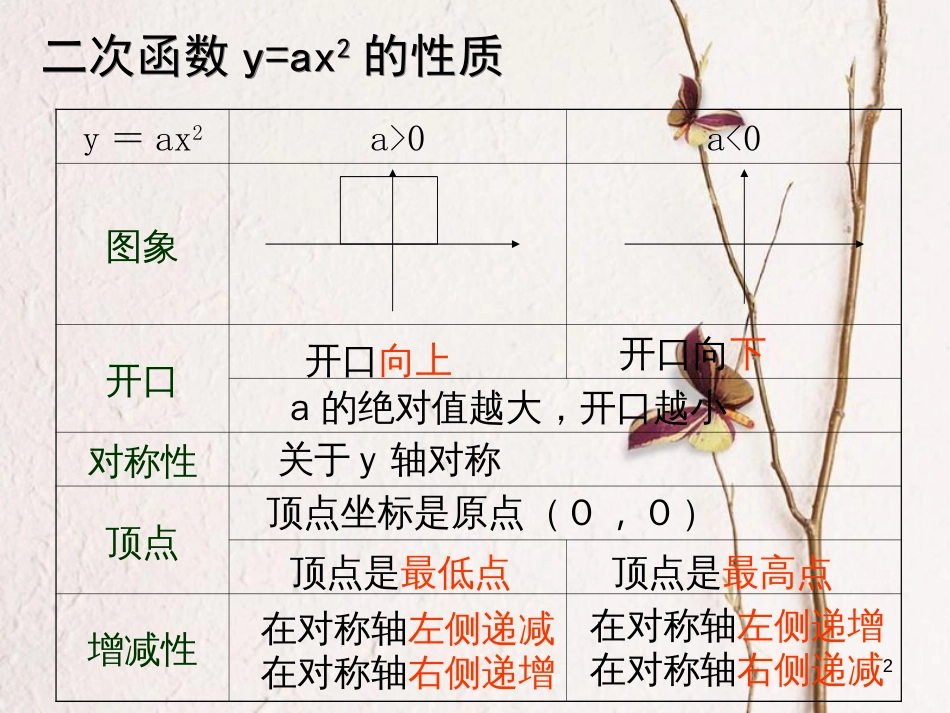 九年级数学上册 21.2.2.1 二次函数y=ax2+k图象和性质课件 （新版）沪科版_第2页