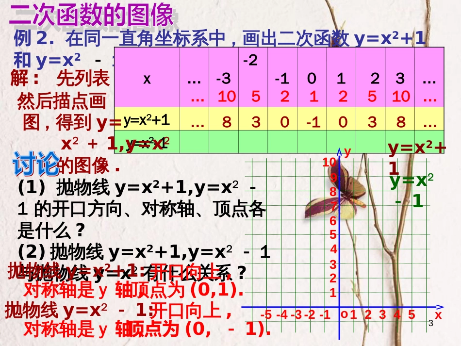 九年级数学上册 21.2.2.1 二次函数y=ax2+k图象和性质课件 （新版）沪科版_第3页