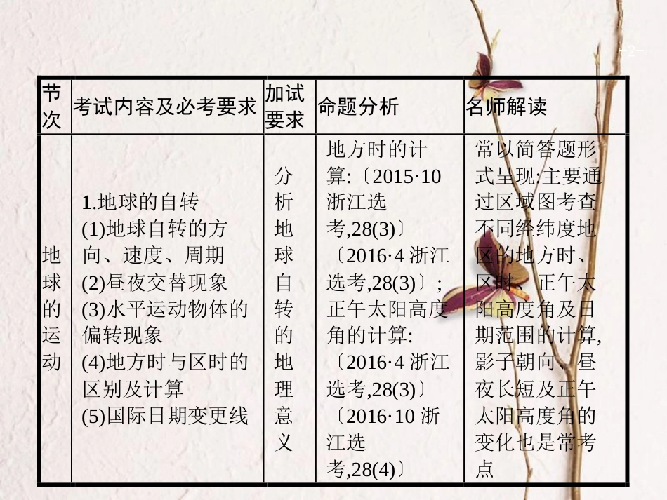 浙江省高考地理一轮复习 1.3.1 地球的自转课件_第2页