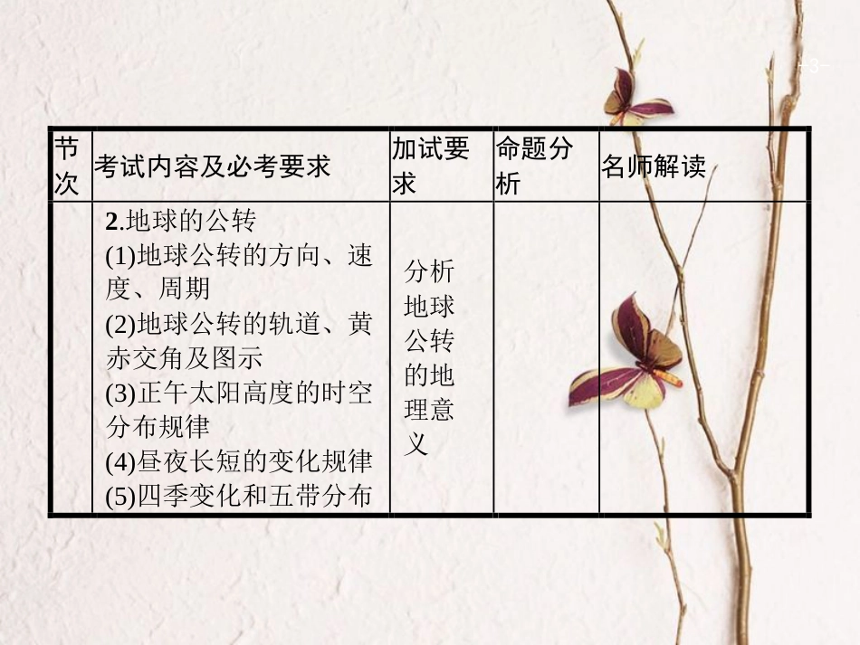 浙江省高考地理一轮复习 1.3.1 地球的自转课件_第3页