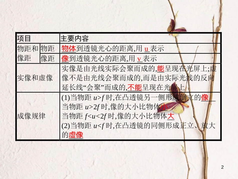 八年级物理下册 6.2 学生实验探究——凸透镜成像课件 （新版）北师大版_第2页