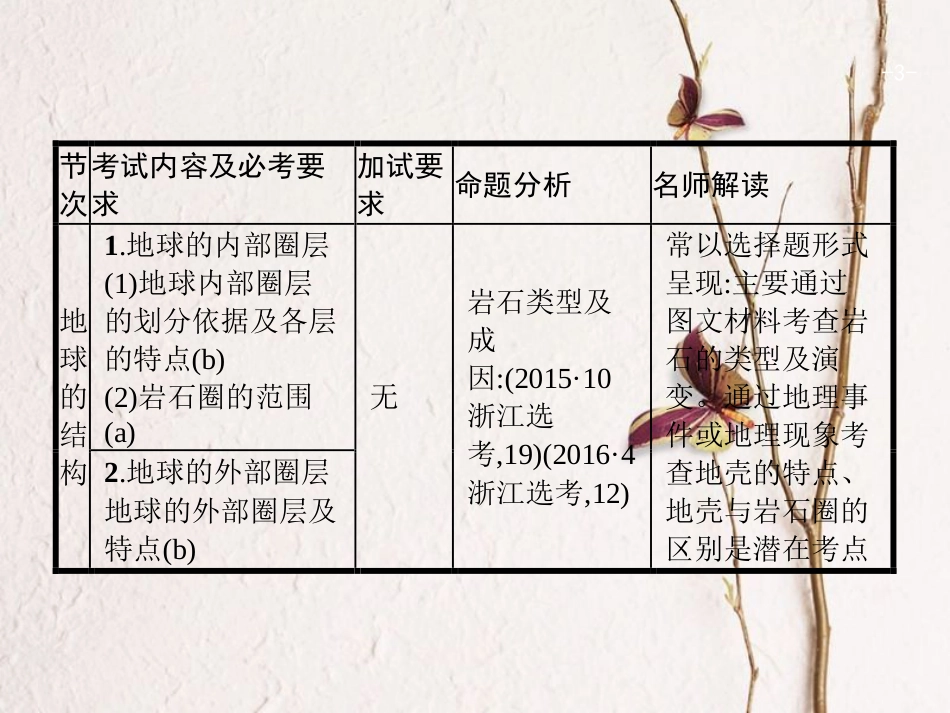 浙江省高考地理一轮复习 2.1 地球的结构及地壳的物质组成和物质循环课件_第3页