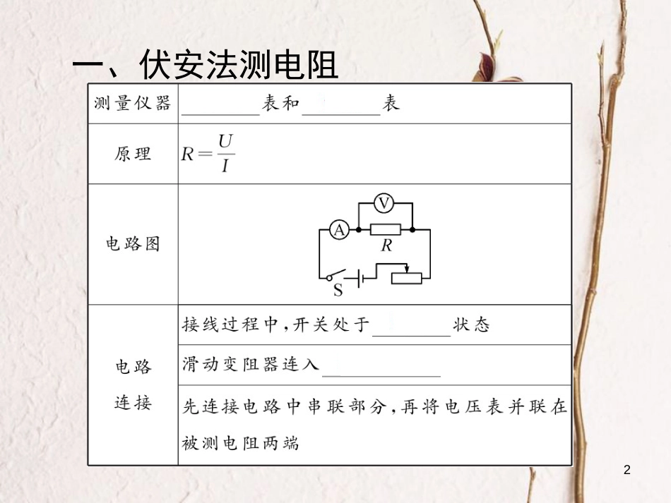 江苏省丹徒区中考物理复习 电阻的测量课件_第2页