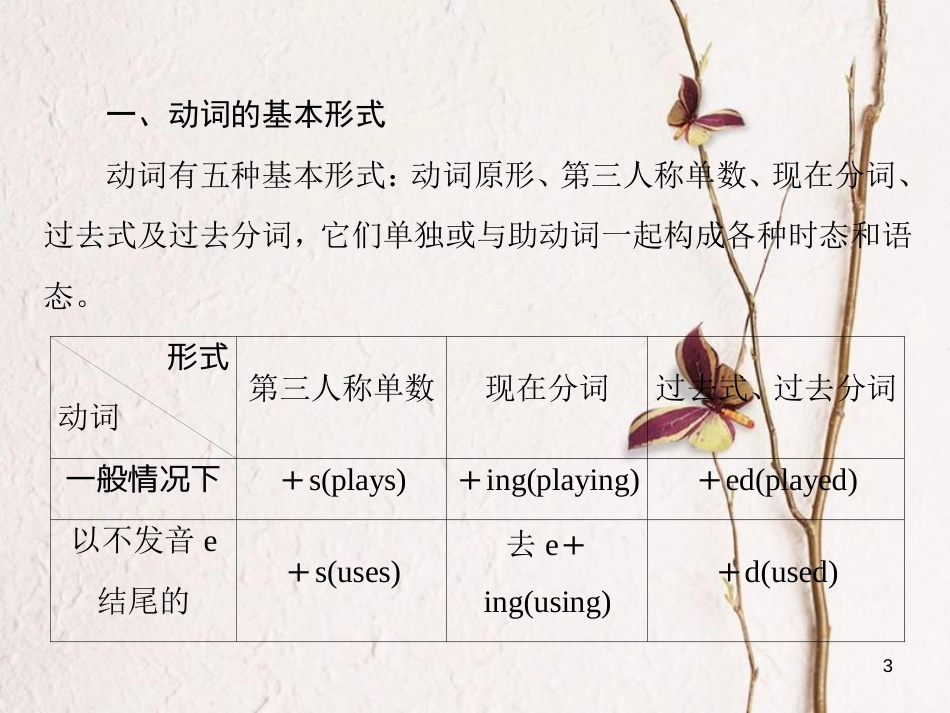 讲练测高考英语一轮复习 语法专题训练部分 专题7 动词的时态和语态课件 外研版_第3页