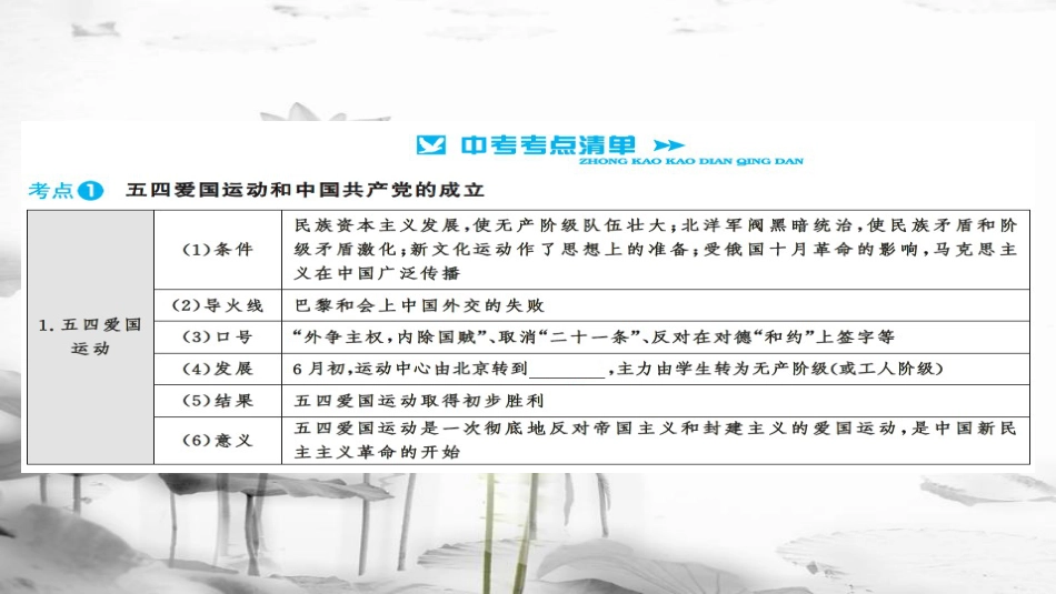 安徽省中考历史 基础知识夯实 模块二 中国近代史 第三主题 新民主主义革命的兴起讲义课件[共13页]_第3页