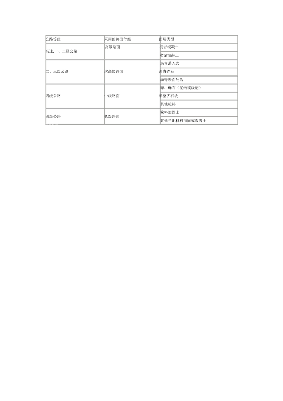 路面等级与分类[共5页]_第3页