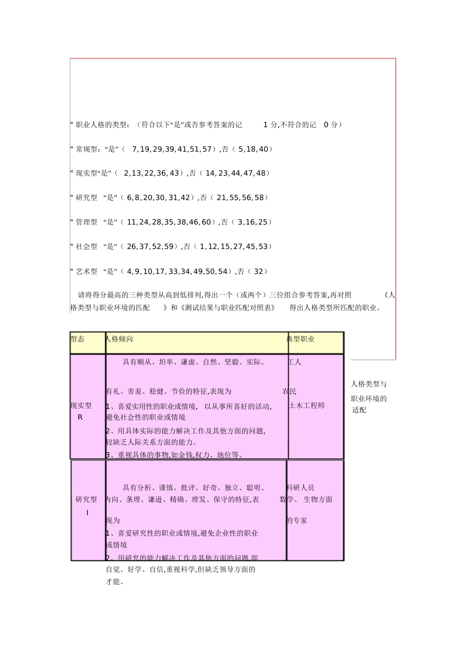 霍兰德职业兴趣测试量表及答案对照表-职业兴趣测量表_第3页