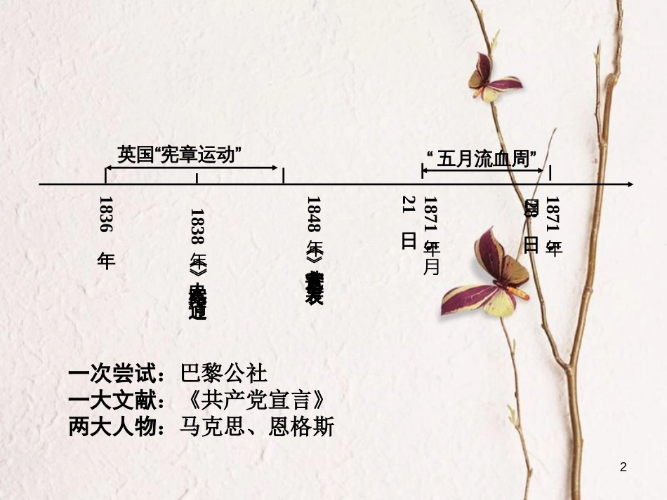 重庆市中考历史试题研究 第一部分 主题研究 模块五 世界近代史 主题四 国际工人运动与马克思主义的诞生课件[共10页]_第2页