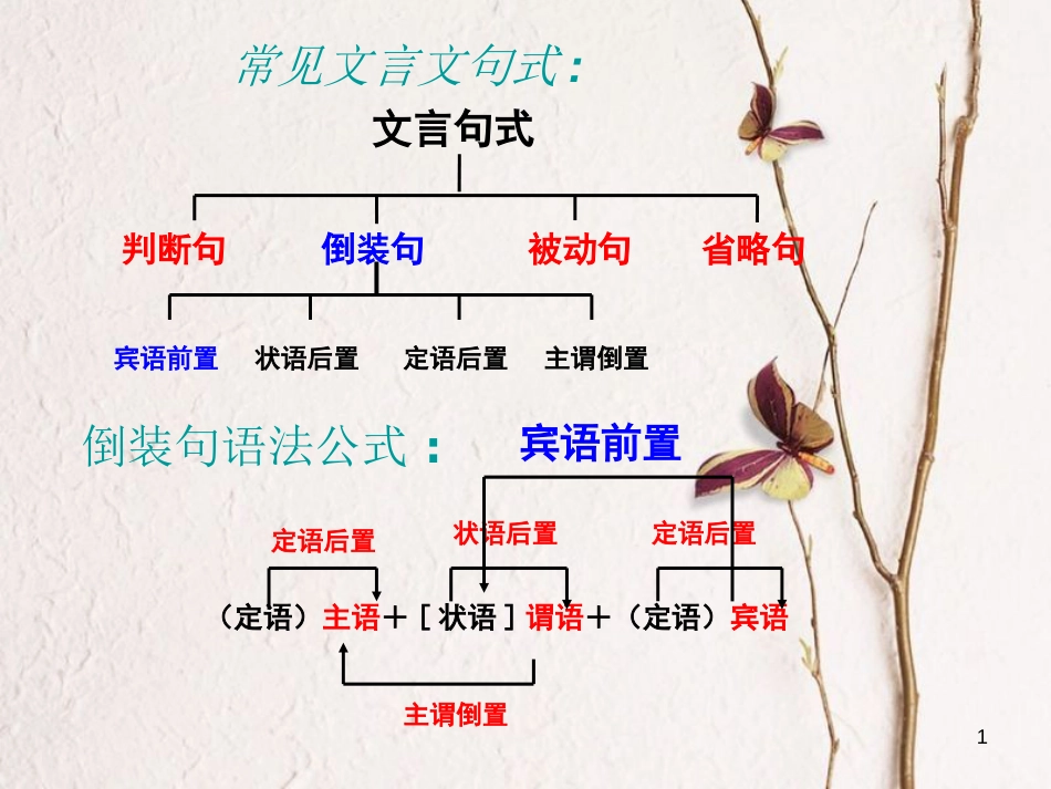 内蒙古鄂尔多斯市中考语文 文言文复习专题 常见文言文句式课件[共28页]_第1页