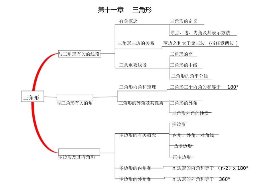 八年级数学思维导图[共10页]_第1页