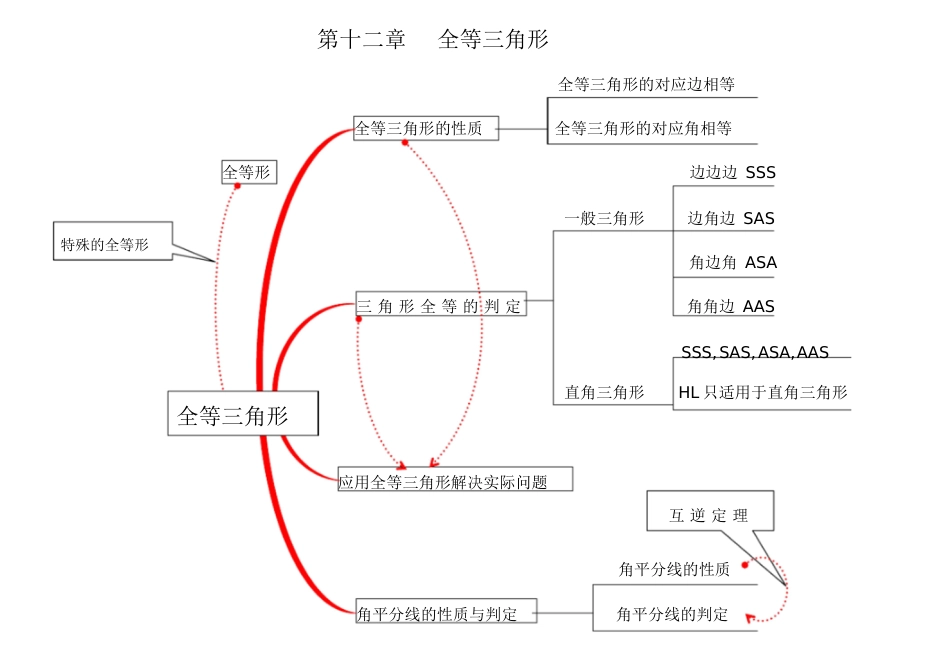 八年级数学思维导图[共10页]_第2页