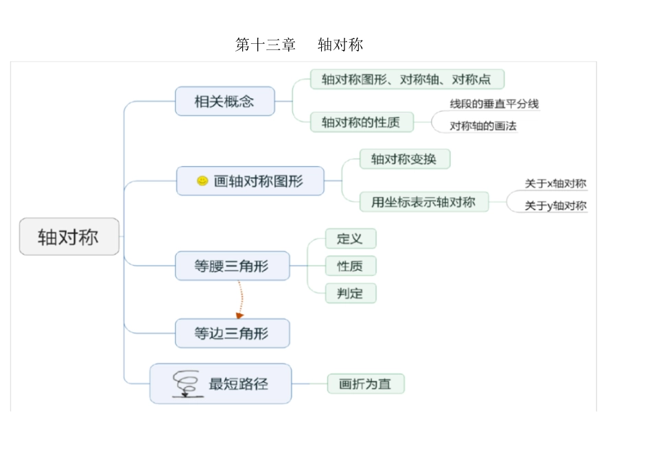 八年级数学思维导图[共10页]_第3页