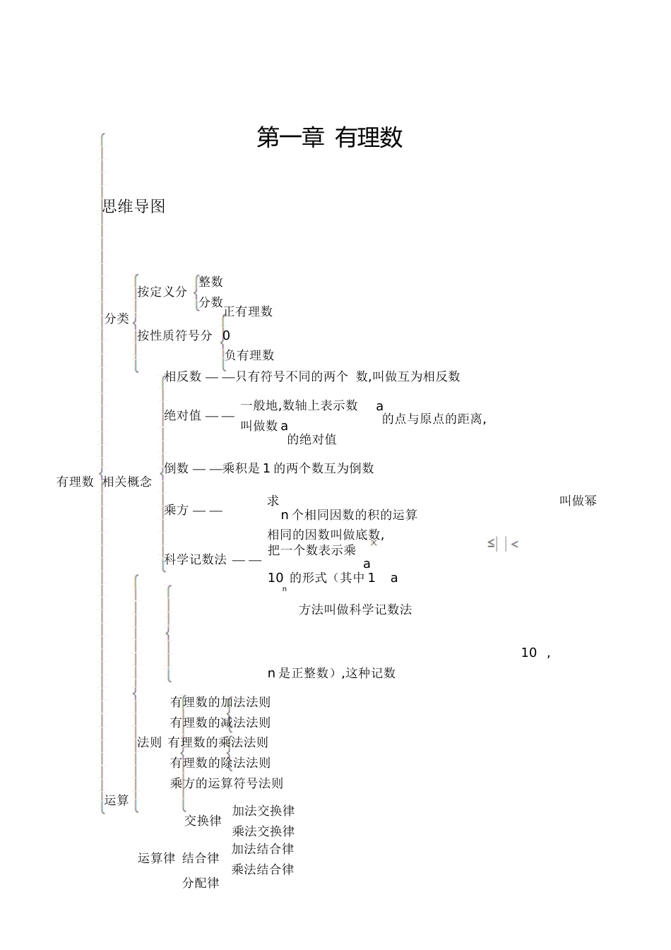 七年级数学上册思维导图[共5页]_第1页