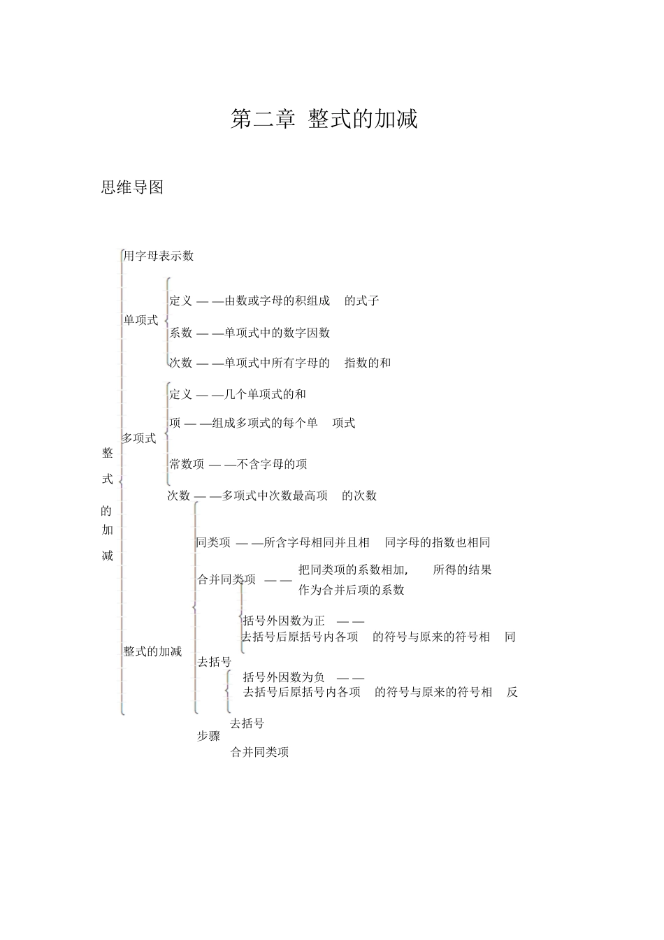 七年级数学上册思维导图[共5页]_第2页