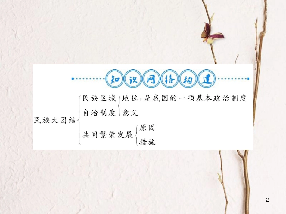 八年级历史下册 第四单元 民族团结与祖国统一整理与复习课件 新人教版_第2页