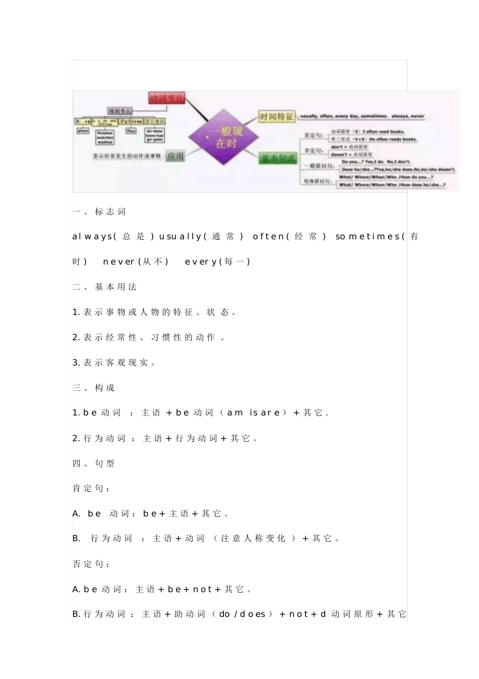 五张思维导图,轻松熟记小学四大时态[共6页]_第2页