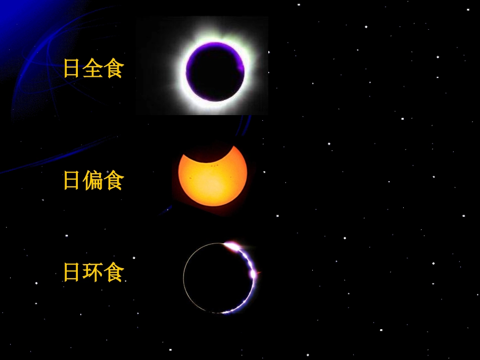 六年级科学上册 日食和月食课件3 青岛版[共24页]_第3页