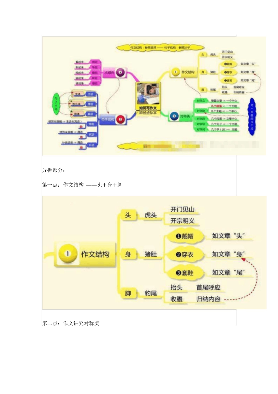 满分作文——思维导图[共5页]_第2页