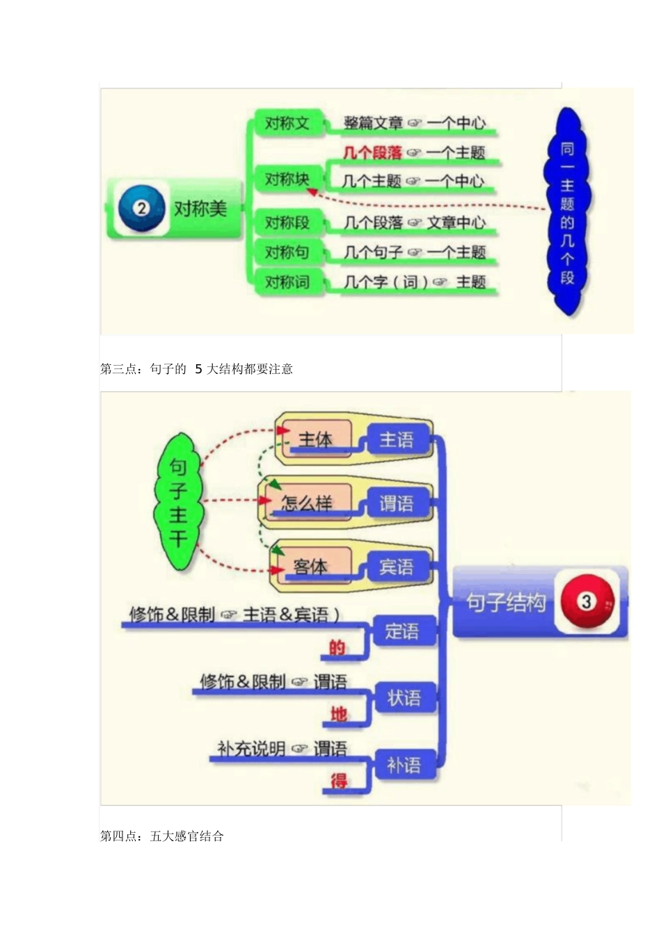 满分作文——思维导图[共5页]_第3页