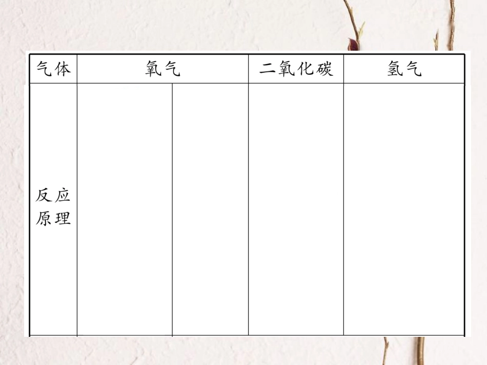 九年级化学上册 第7单元 燃料及其利用 小专题二 气体的制取与检验习题课件 （新版）新人教版[共23页]_第3页