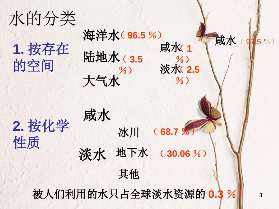 七年级科学下册 1《水》复习课件 （新版）华东师大版[共28页]_第3页