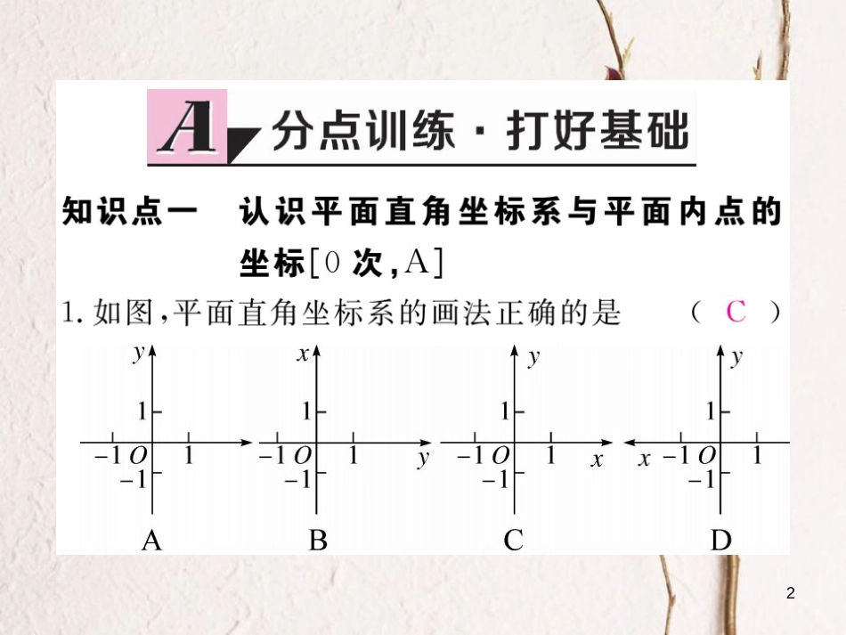 八年级数学下册 第19章 平面直角坐标系 19.2 平面直角坐标系 第1课时 平面直角坐标系练习课件 （新版）冀教版_第2页