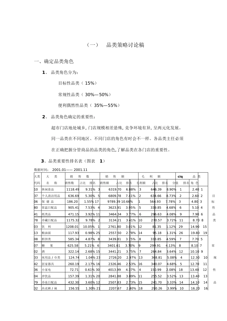 超市经营战略与策略[共46页]_第3页