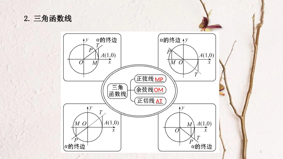 高中数学 第一章 三角函数 1.2.1 任意角的三角函数（2）课件3 新人教A版必修4_第3页