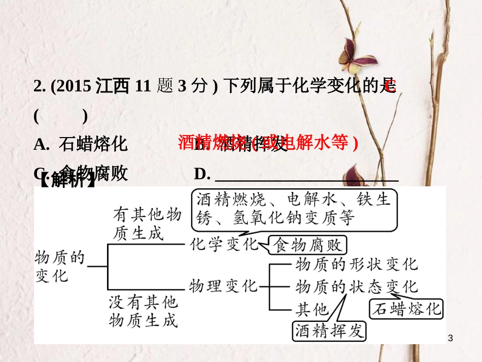 江西省中考化学研究复习 第一部分 考点研究 第一单元 走进化学世界课件_第3页