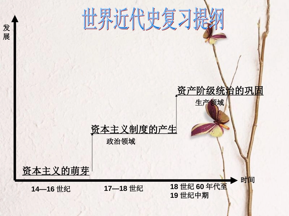 中考历史一轮复习 世近史 第一单元 步入近代课件[共15页]_第1页