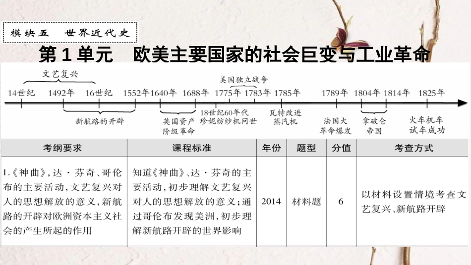 广东省中考历史 第一部分 基础过关模块五 世界近代史 第一单元 欧美主要国家的社会巨变与工业革命课件_第1页