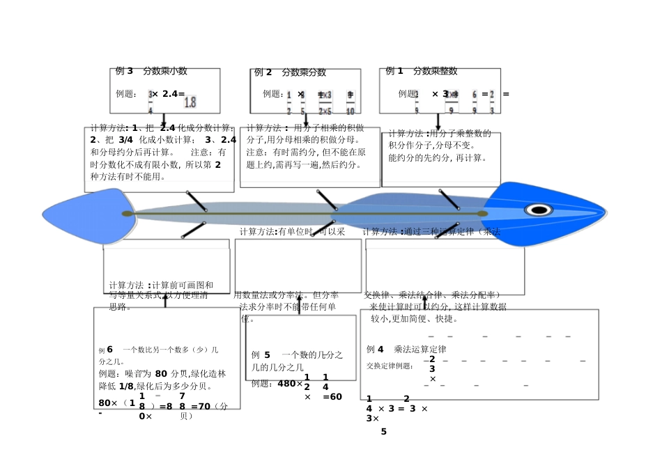 小学六年级分数乘法思维导图[共3页]_第1页